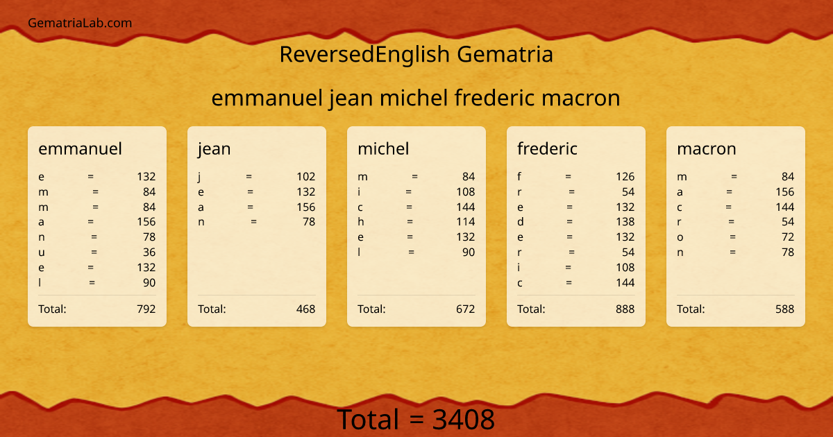 emmanuel jean michel frederic macron in reversedEnglish Gematria